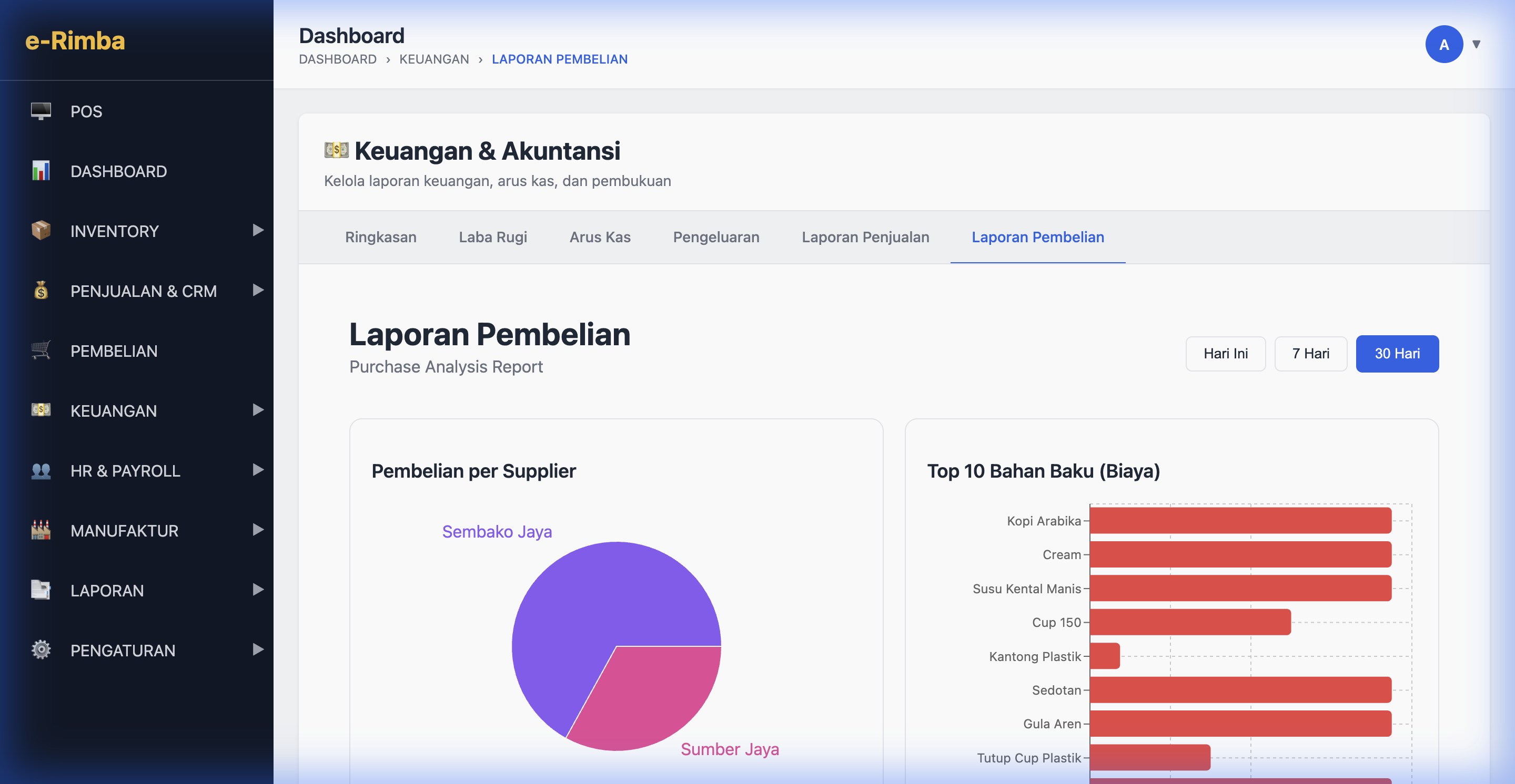 Purchases (Keuangan)